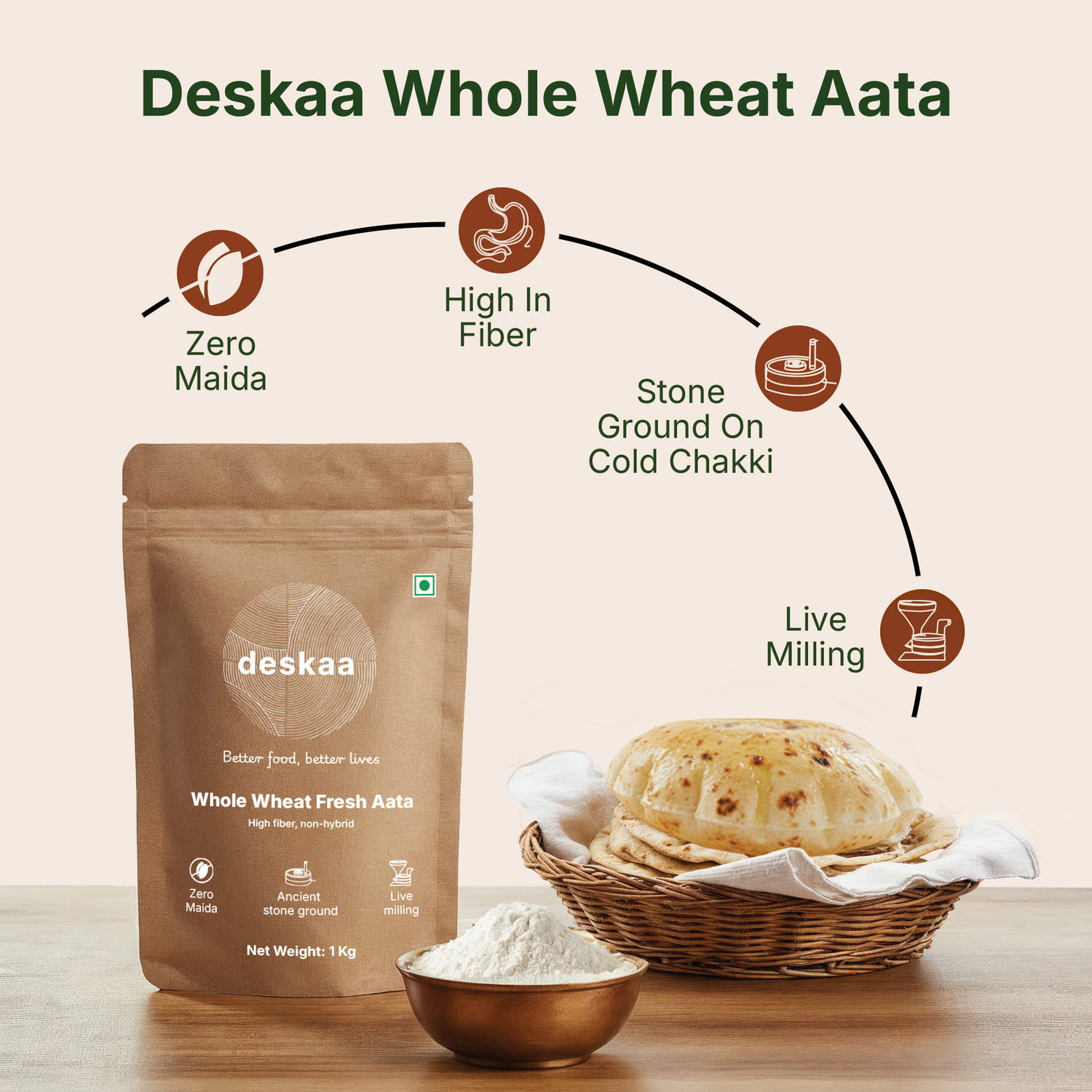 Whole Wheat Fresh Aata