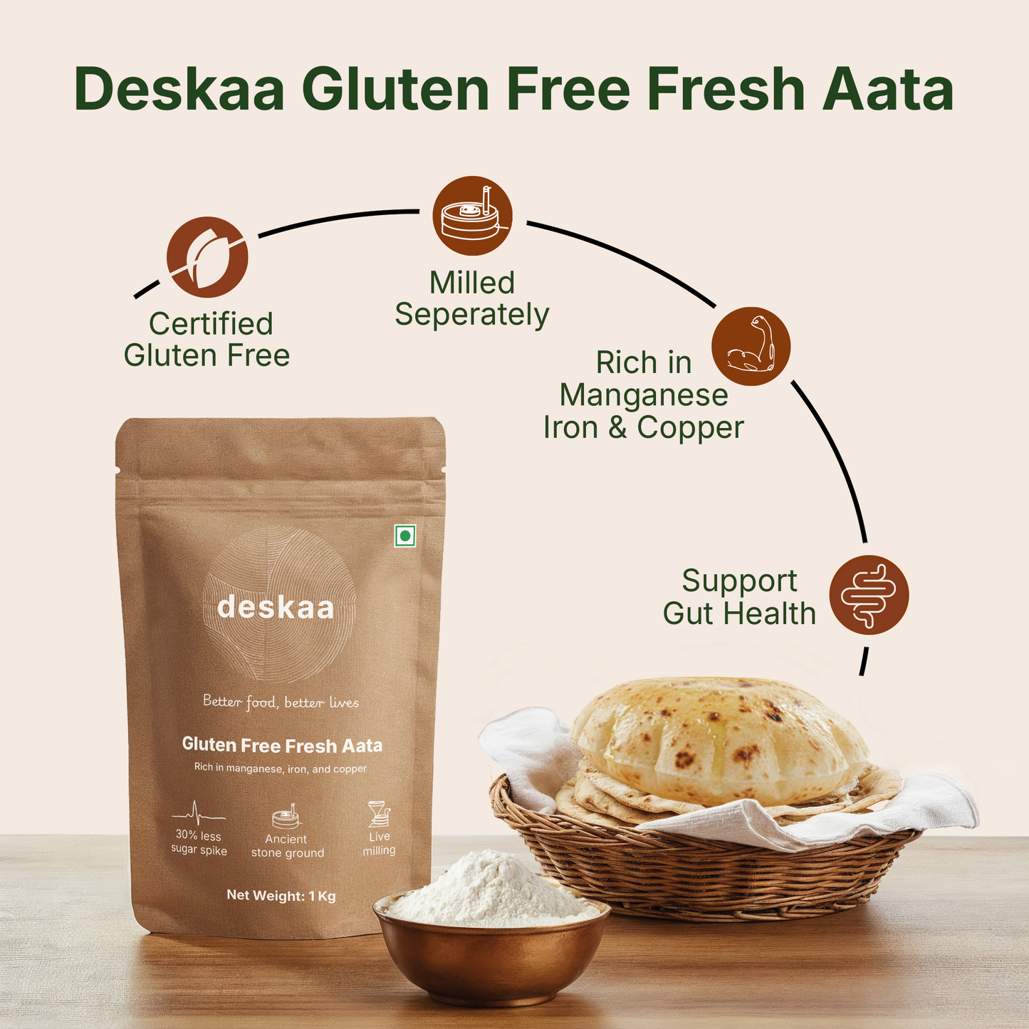 Gluten Free Fresh Atta