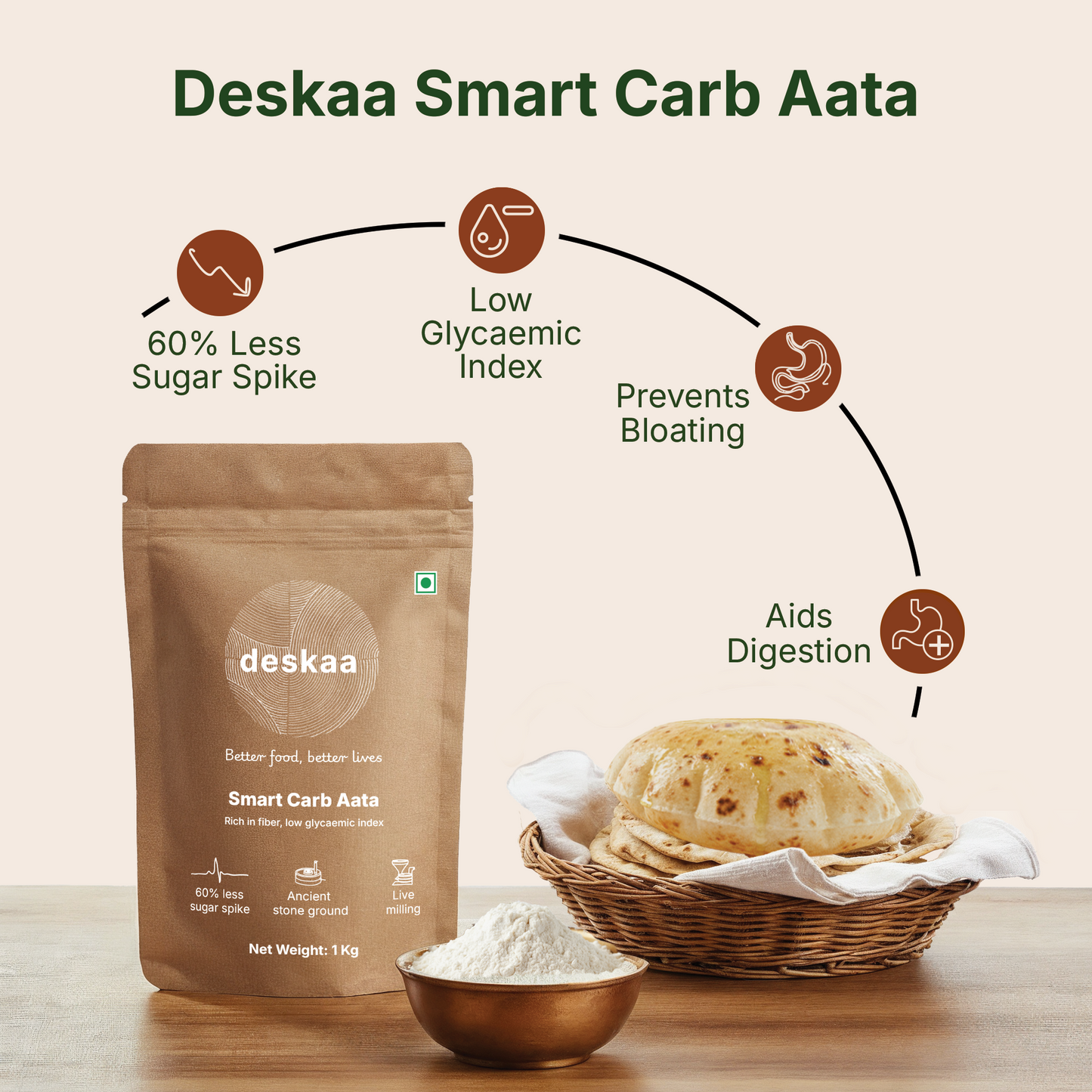 Smart Carb Aata