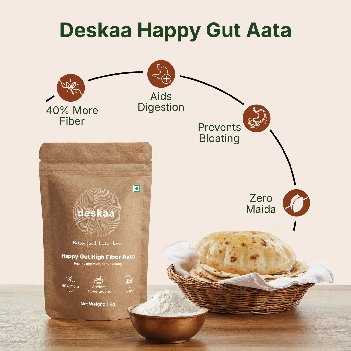 Happy Gut High Fiber Aata