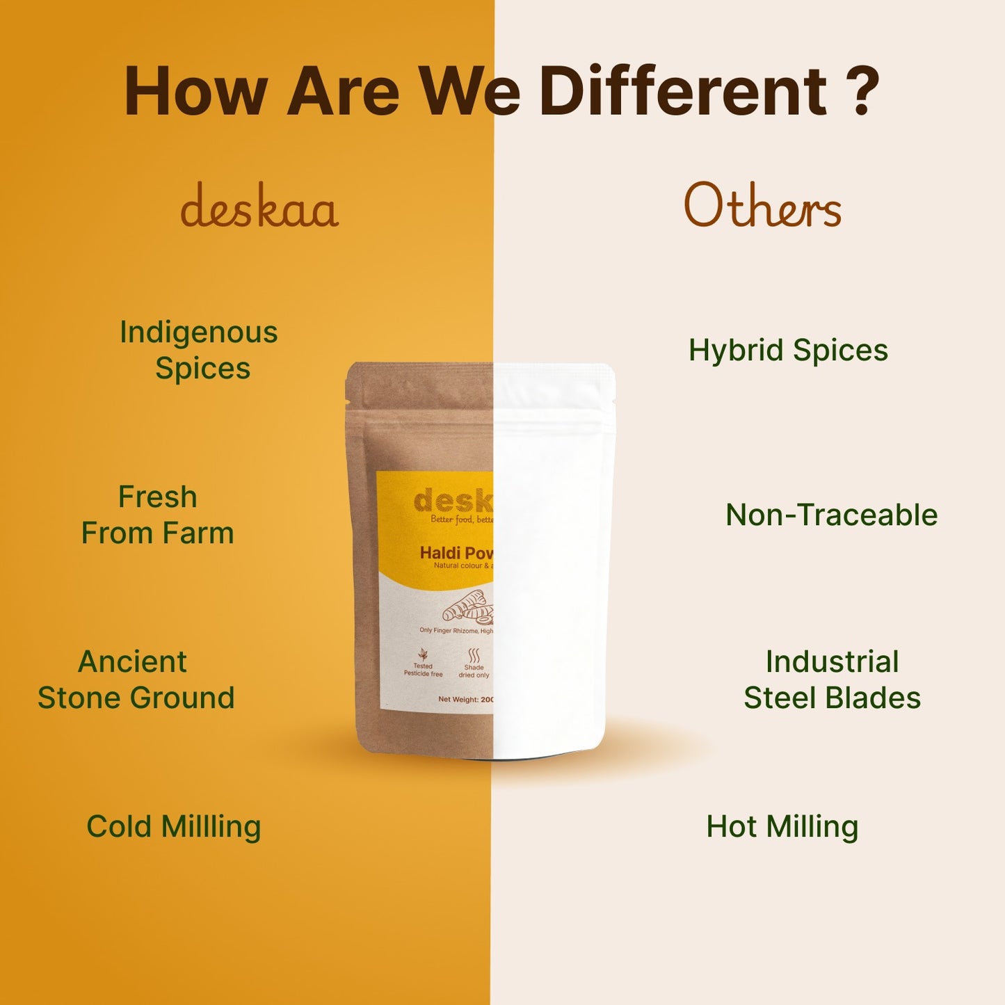 Haldi Powder