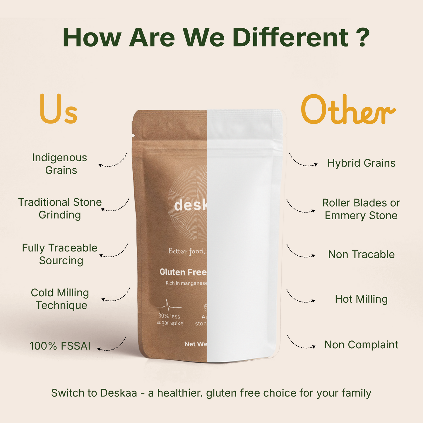 Gluten Free Fresh Atta