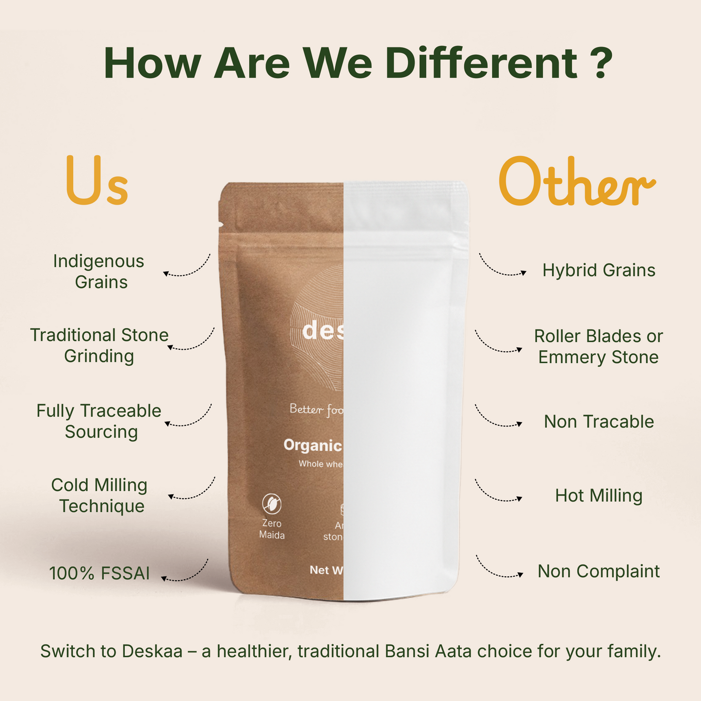 Whole Wheat Aata - Bansi