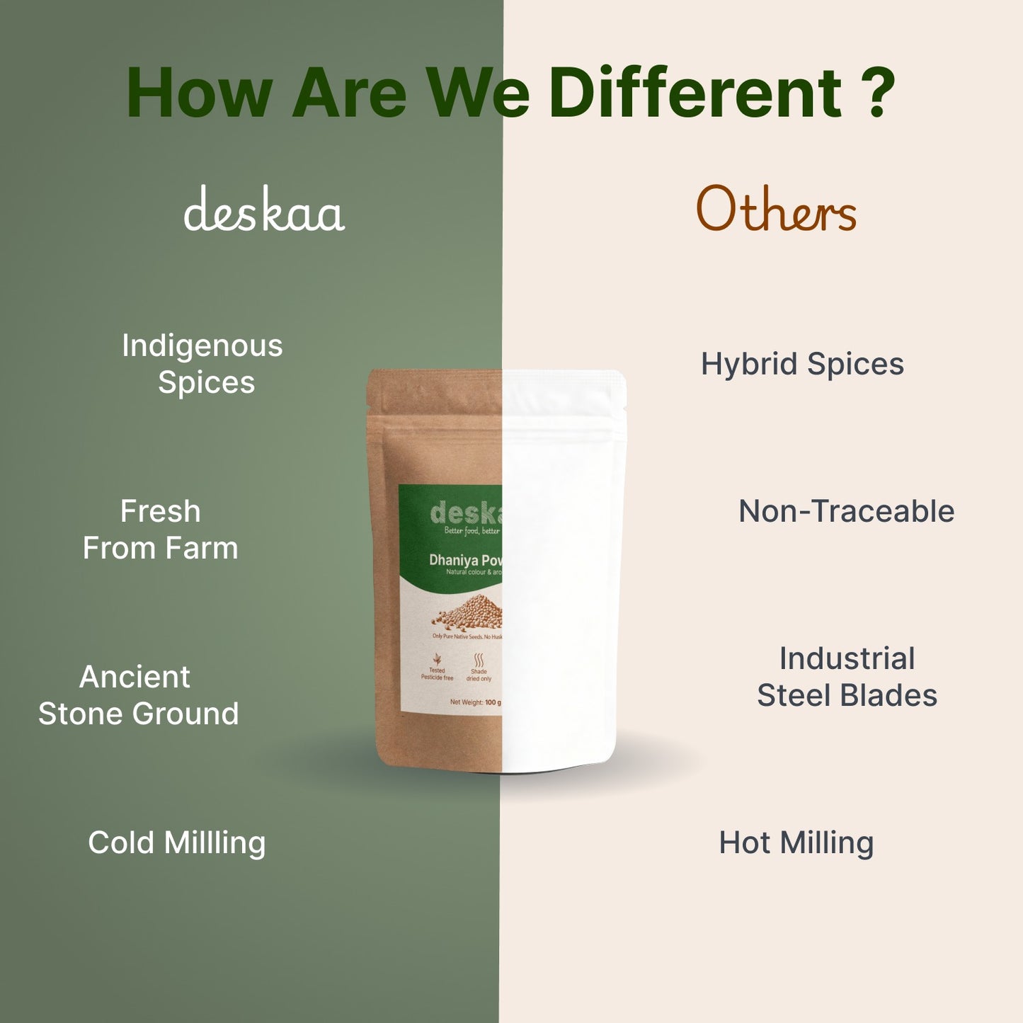 Dhaniya Powder