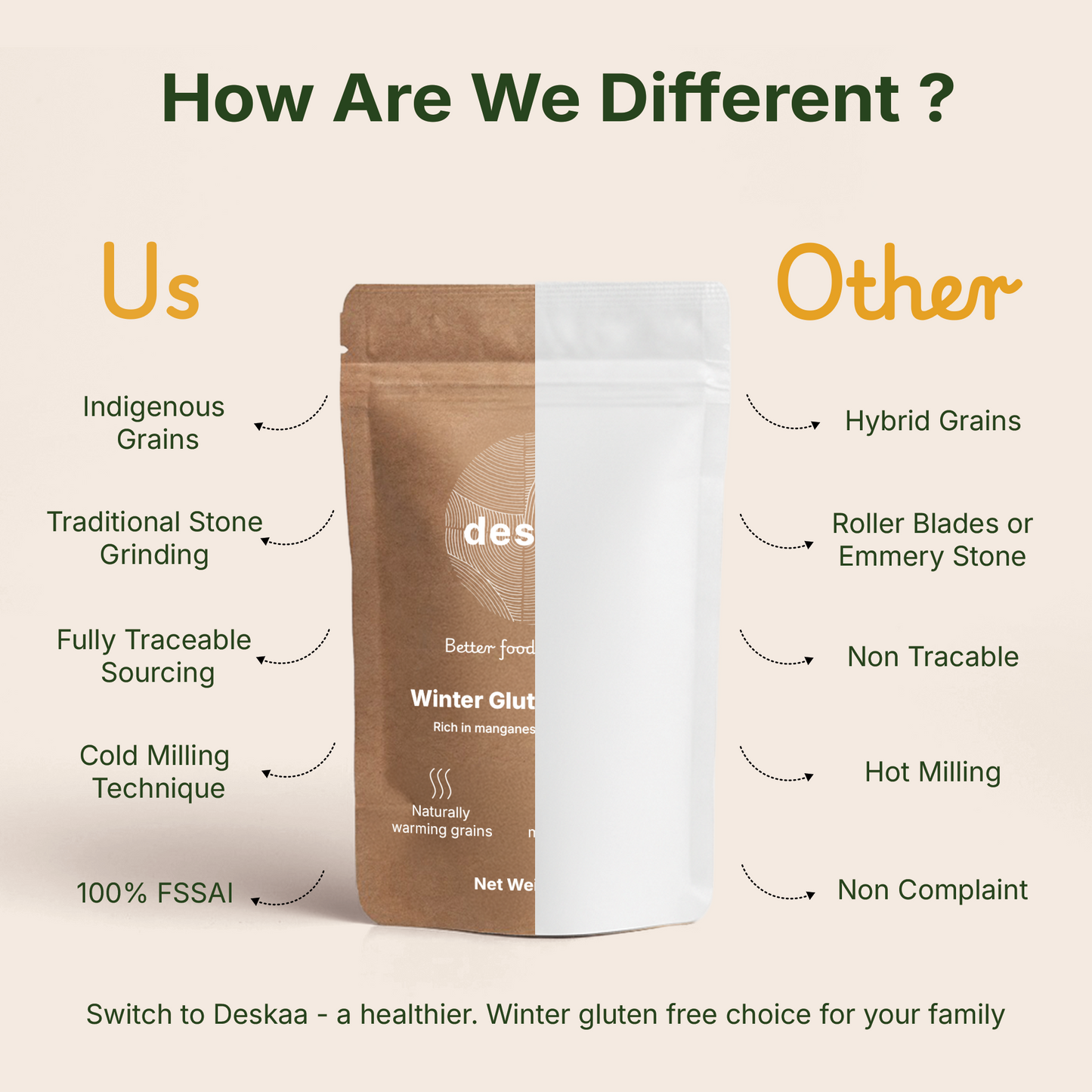 Winter Gluten Free Aata