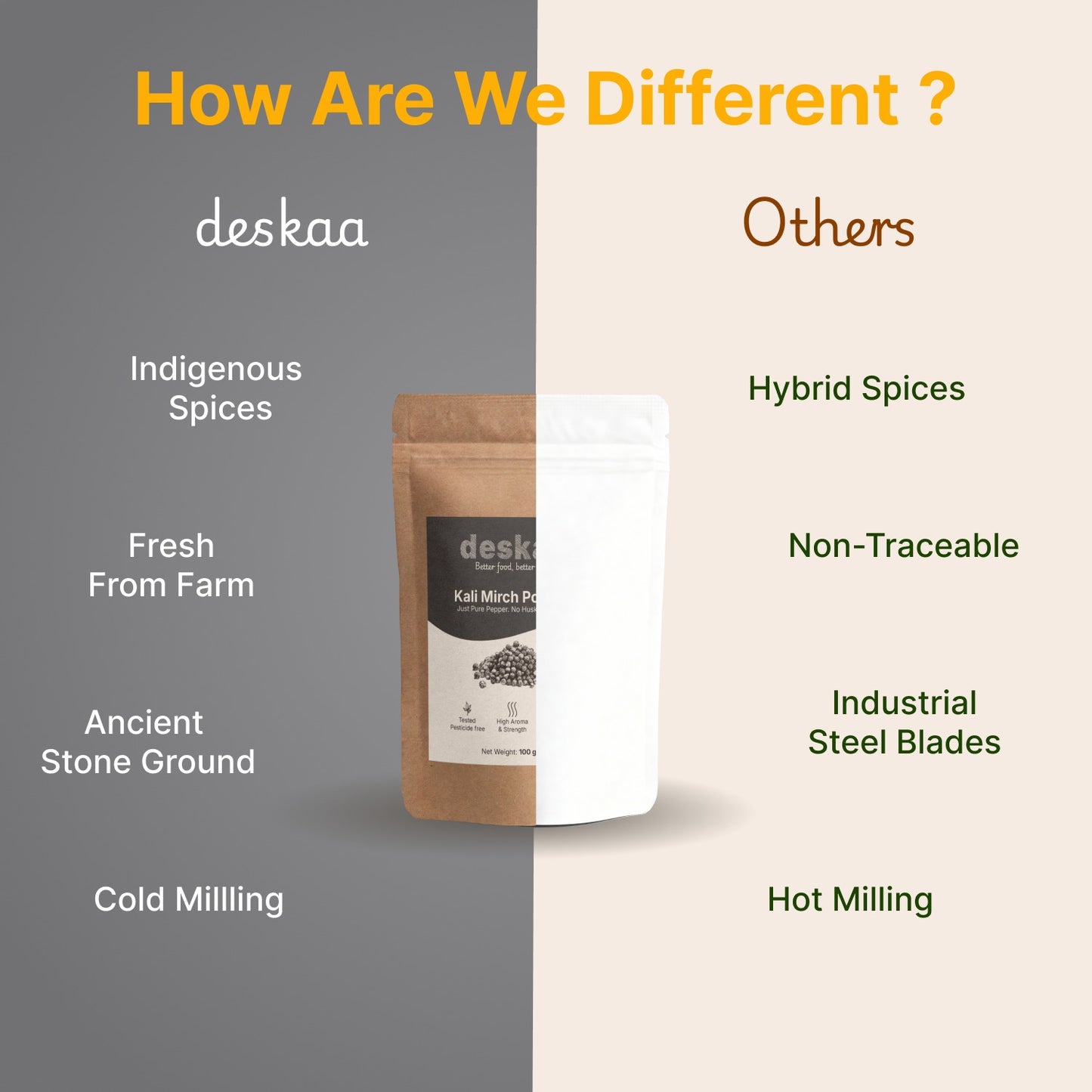 Kali Mirch (Black Pepper) Powder