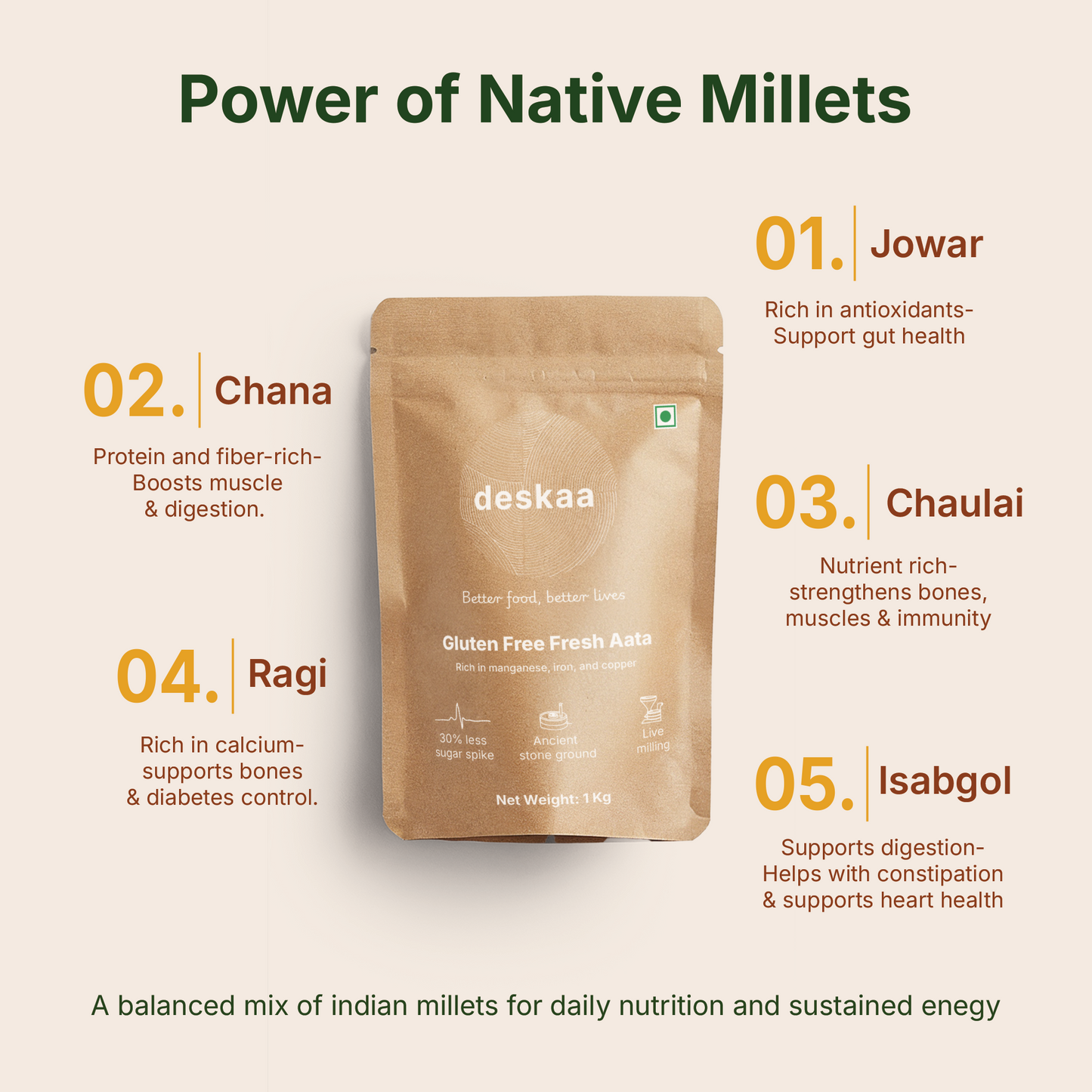 Gluten Free Fresh Atta