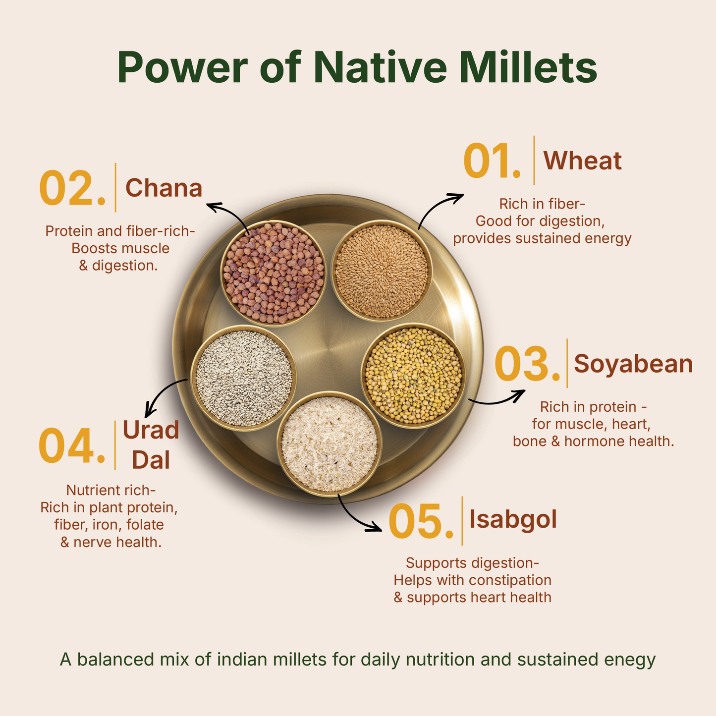 High Protein Easy Digest Aata