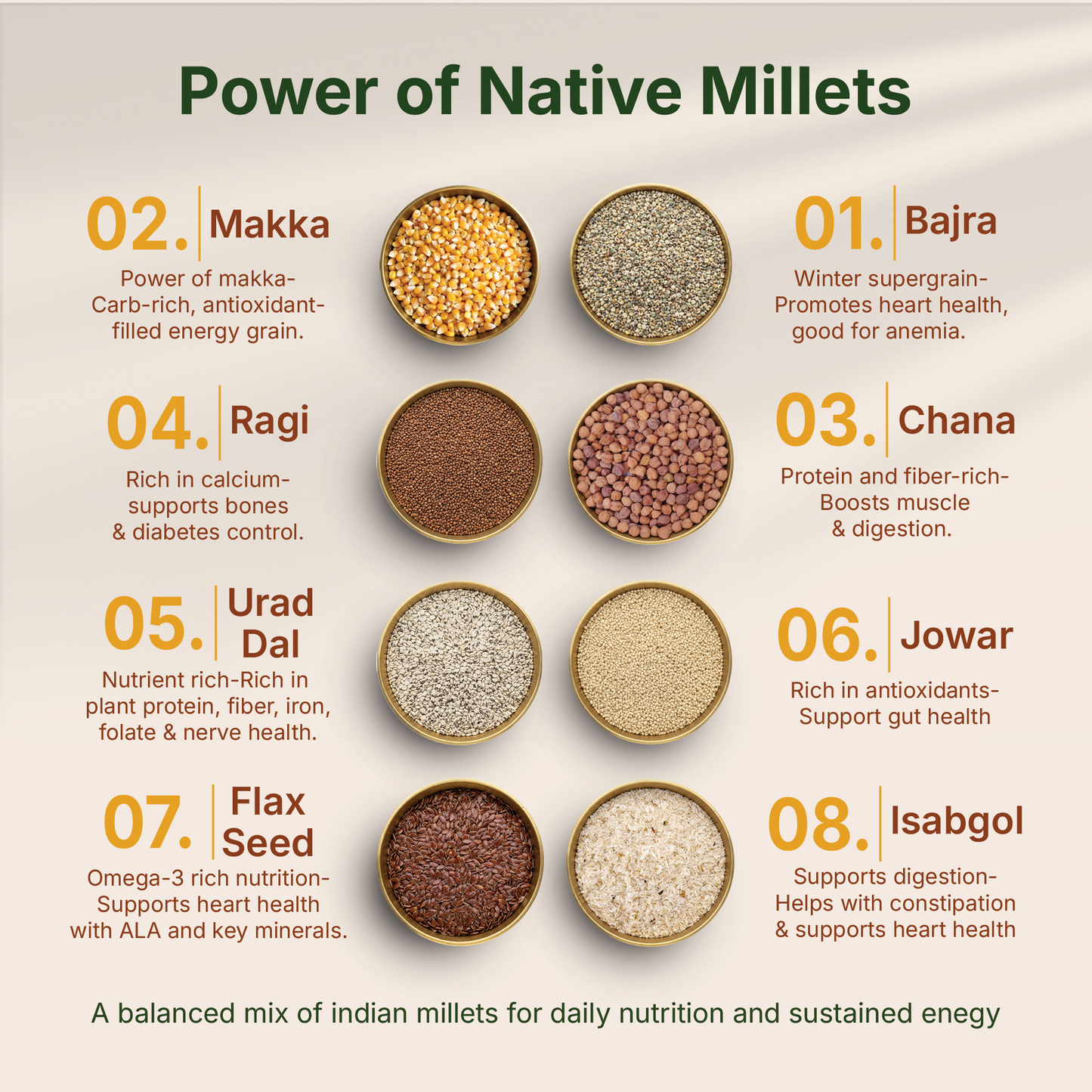 Winter Gluten Free Aata