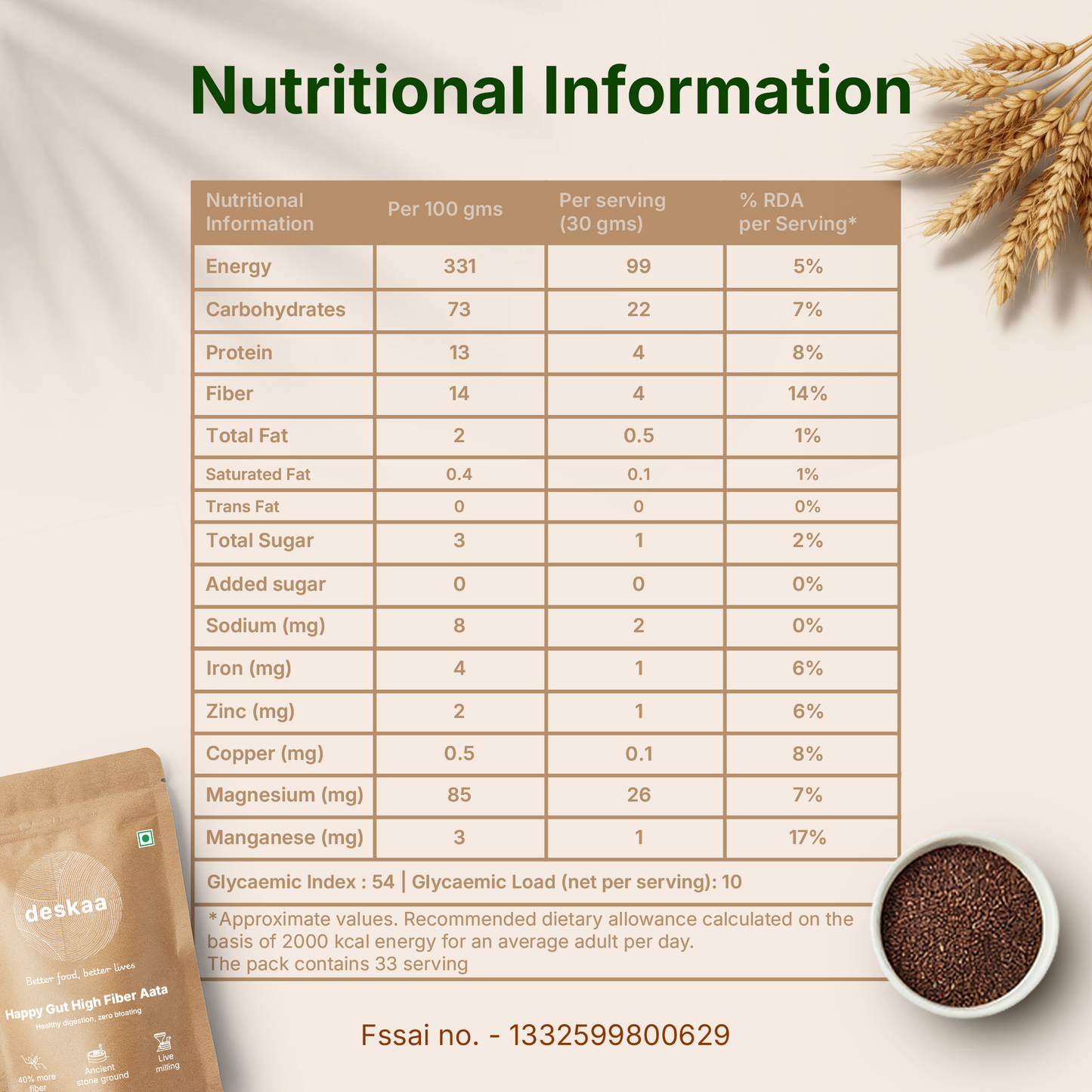 Happy Gut High Fiber Aata