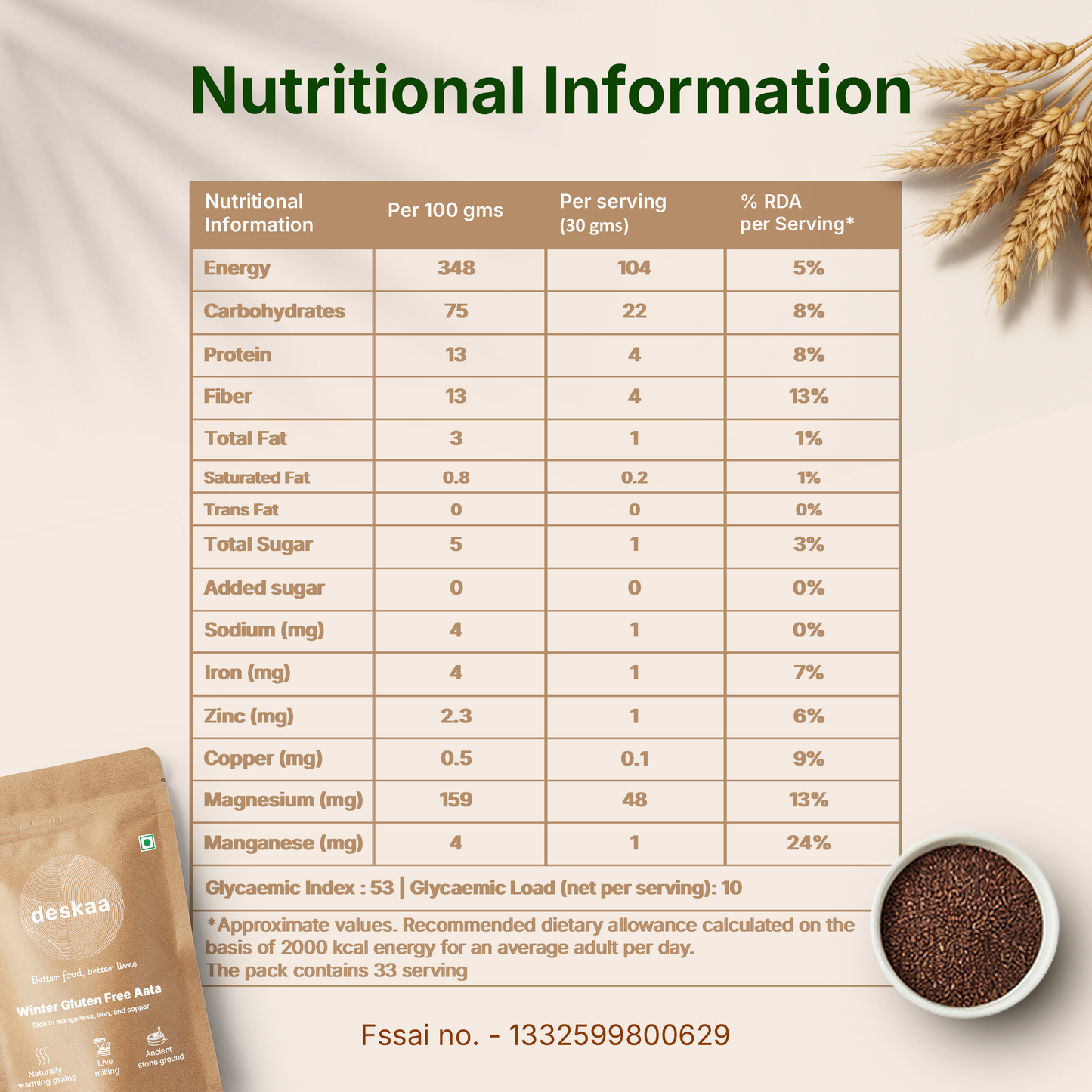 Winter Gluten Free Aata