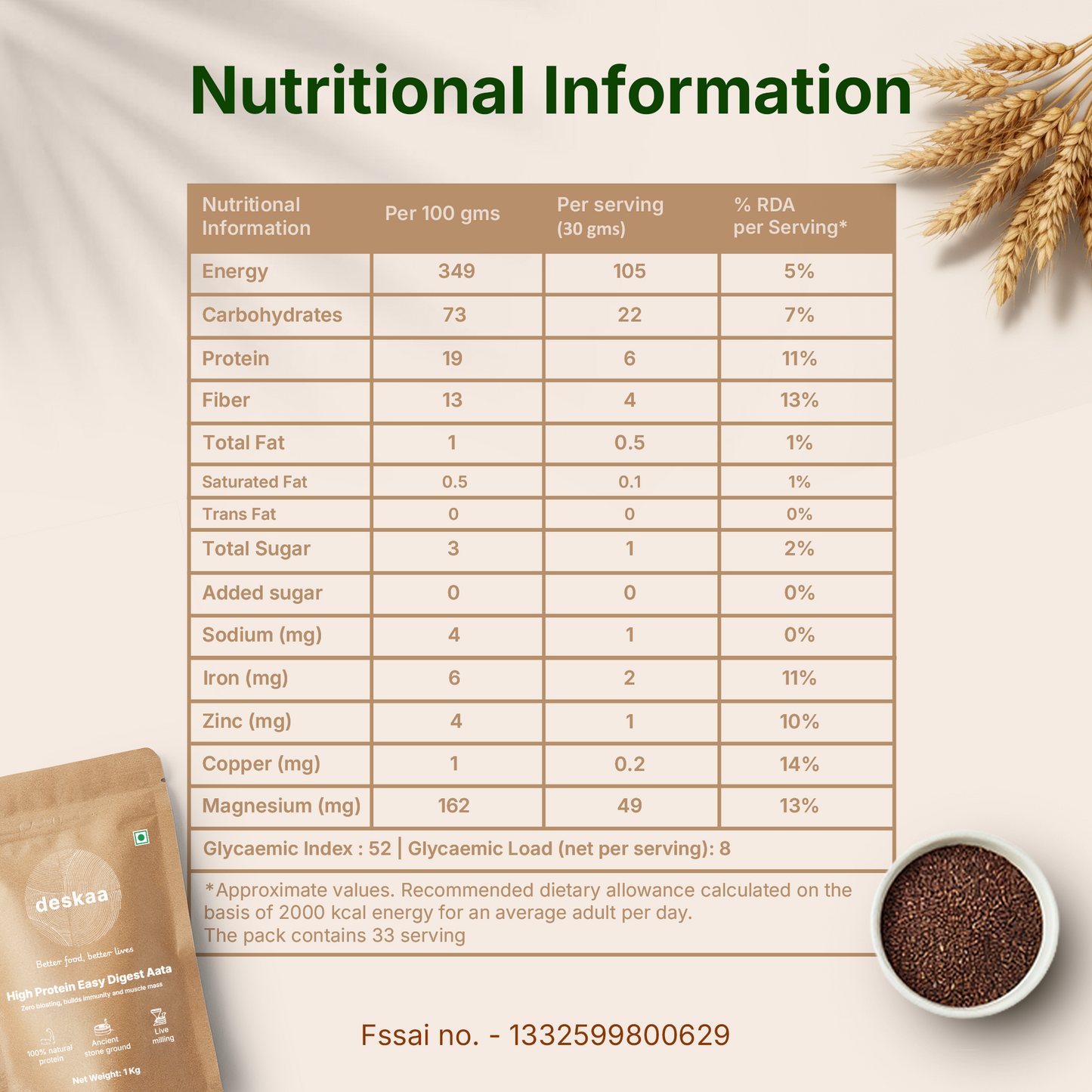 High Protein Easy Digest Aata